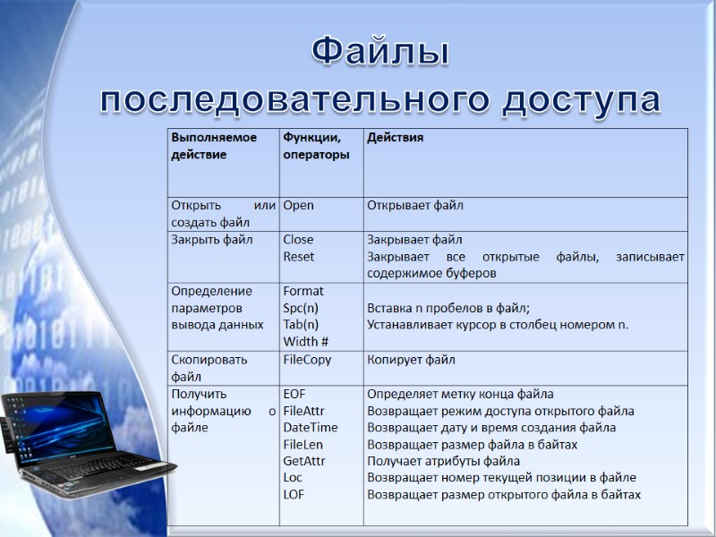 Файлы последовательного доступа